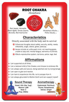 Deck of Chakra Healing Cards: Helps Restore and Balance Your Energy with Meditations, Affirmations, Chakras Chart, Aromatherapy, Essential Oils, Reiki Symbols, Hand Mudras - (17) 4"x6" 2-Sided Cards